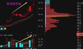 求一阳穿三线的通达信选股公式 通达信选股公式