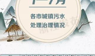 浙江学考成绩短信什么时候发